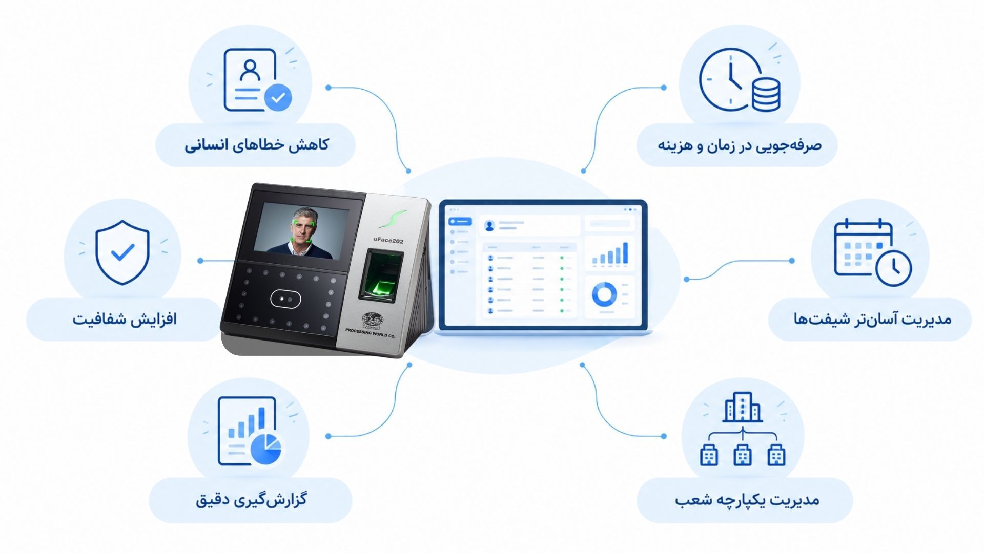 مزایای اتوماسیون حضور و غیاب